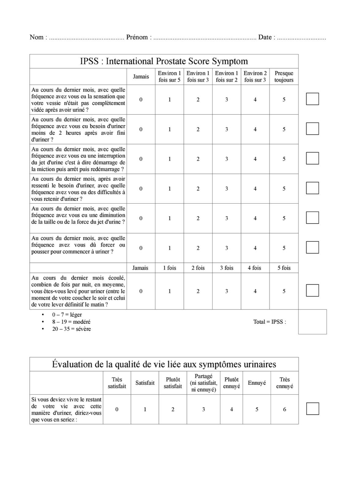 score-ipss-dr-le-van-luu